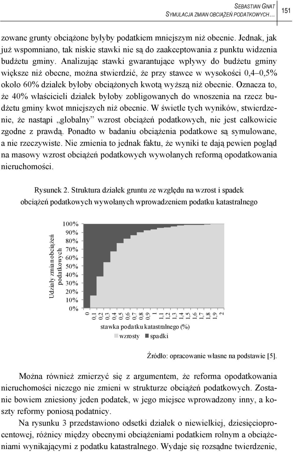 Analizując stawki gwarantujące wpływy do budżetu gminy większe niż obecne, można stwierdzić, że przy stawce w wysokości 0,4 0,5% około 60% działek byłoby obciążonych kwotą wyższą niż obecnie.