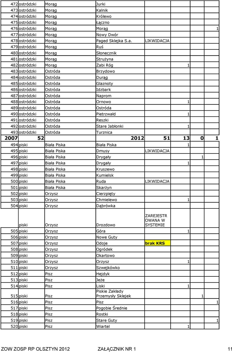 Ostróda Glaznoty 486 ostródzki Ostróda Idzbark 487 ostródzki Ostróda Naprom 488 ostródzki Ostróda Ornowo 489 ostródzki Ostróda Ostróda 490 ostródzki Ostróda Pietrzwałd 49 ostródzki Ostróda Reszki 492