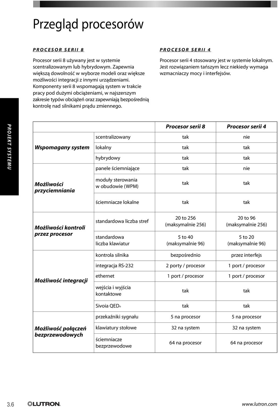 Komponenty serii 8 wspomagają system w trakcie pracy pod dużymi obciążeniami, w najszerszym zakresie typów obciążeń oraz zapewniają bezpośrednią kontrolę nad silnikami prądu zmiennego.