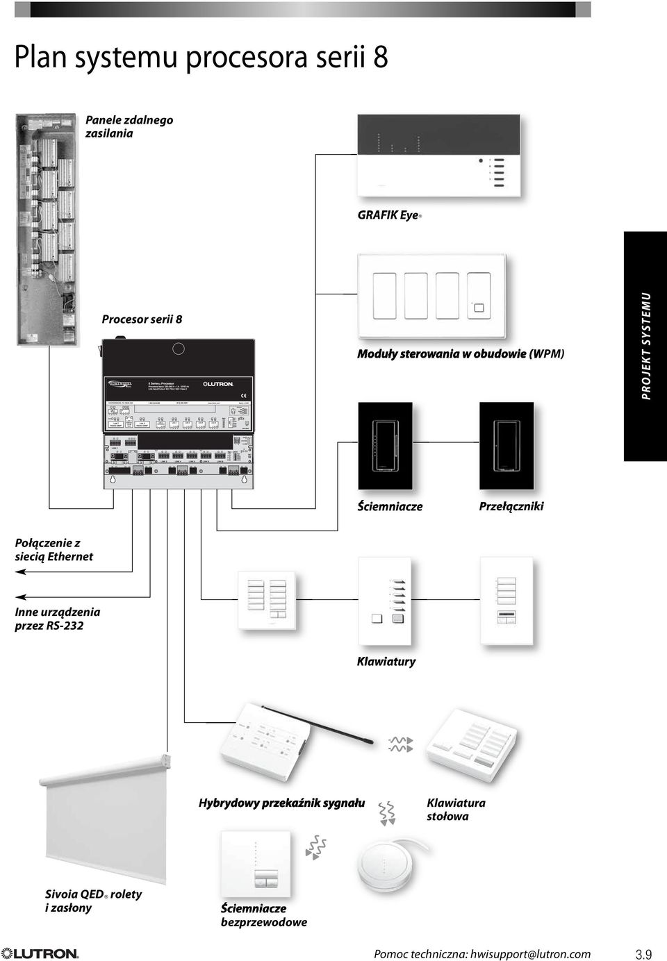 Ethernet Inne urządzenia przez RS-232 Klawiatury Hybrydowy przekaźnik sygnału Klawiatura