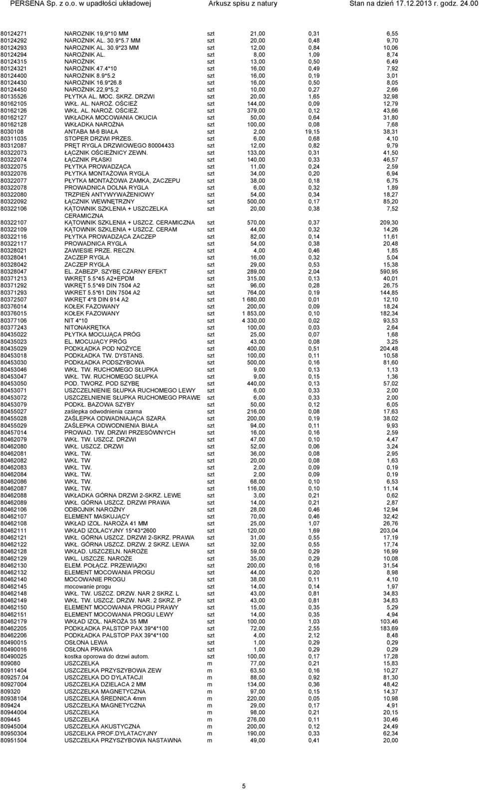 8 szt 16,00 0,50 8,05 80124450 NAROŻNIK 22,9*5,2 szt 10,00 0,27 2,66 80135526 PŁYTKA AL. MOC. SKRZ. DRZWI szt 20,00 1,65 32,98 80162105 WKŁ. AL. NAROŻ. OŚCIEŻ 
