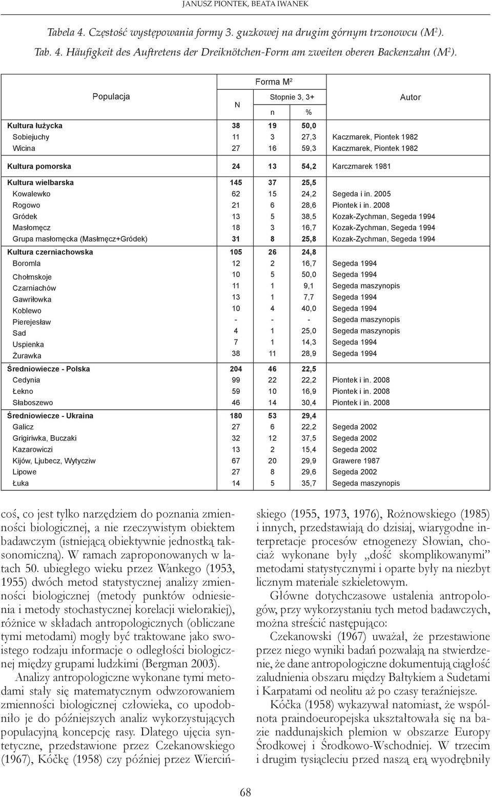 Kowalewko Rogowo Gródek Masłomęcz Grupa masłomęcka (Masłmęcz+Gródek) 6 3 8 3 37 6 3 8,, 8,6 38, 6,7,8 Segeda i in. 00 Piontek i in.