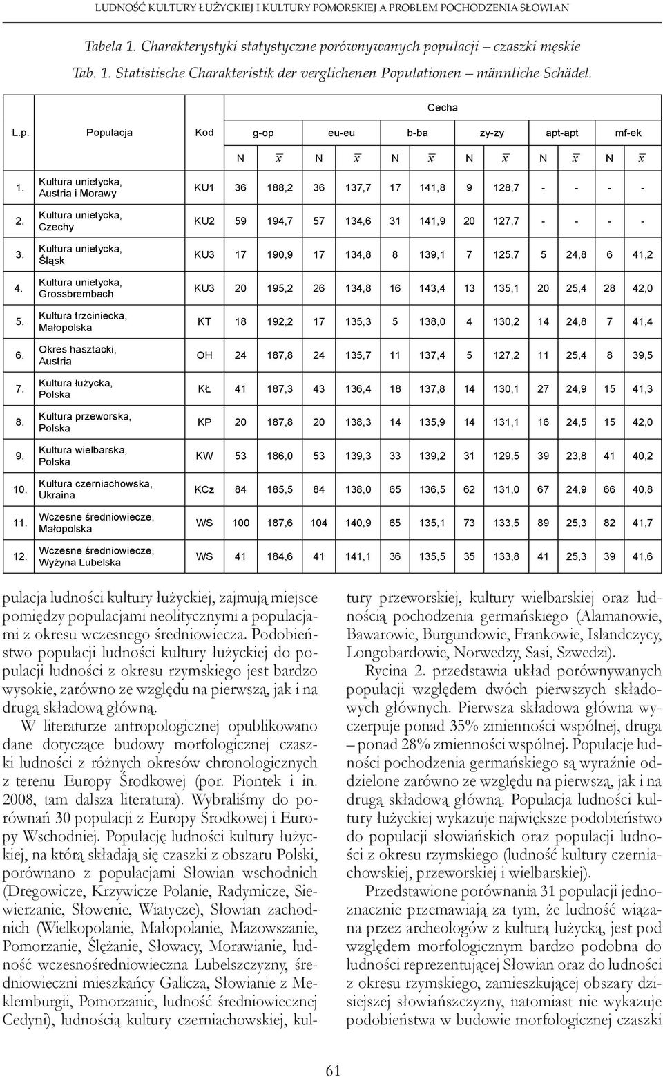 .. Kultura unietycka, Austria i Morawy Kultura unietycka, Czechy Kultura unietycka, l sk Kultura unietycka, Grossbrembach Kultura trzciniecka, Ma opolska Okres hasztacki, Austria Kultura u ycka,