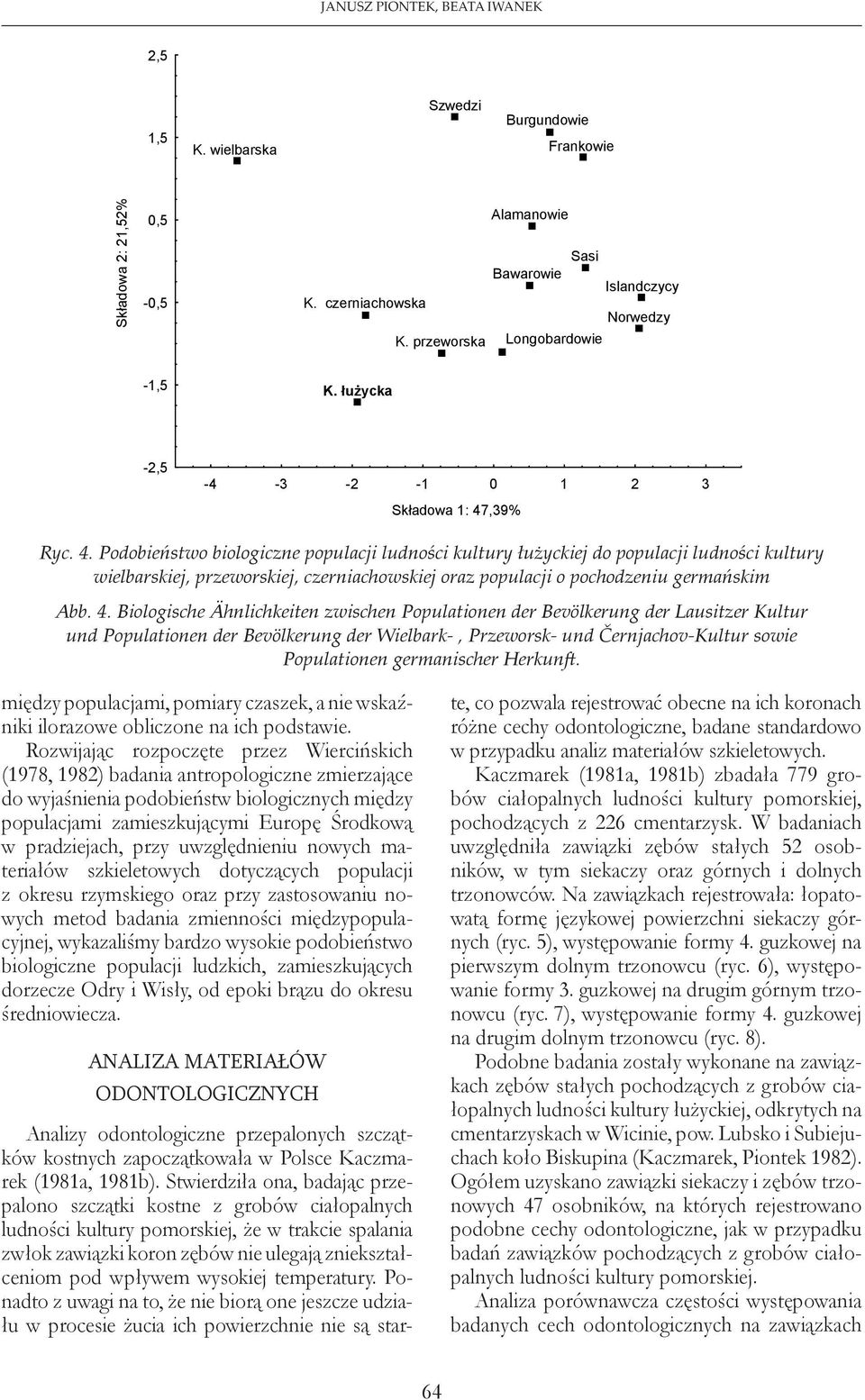 Podobie stwo biologiczne biologiczne populacji populacji ludności ludno ci kultury kultury łużyckiej u yckiej do populacji do populacji ludności kultury wielbarskiej, ludno ci przeworskiej, kultury