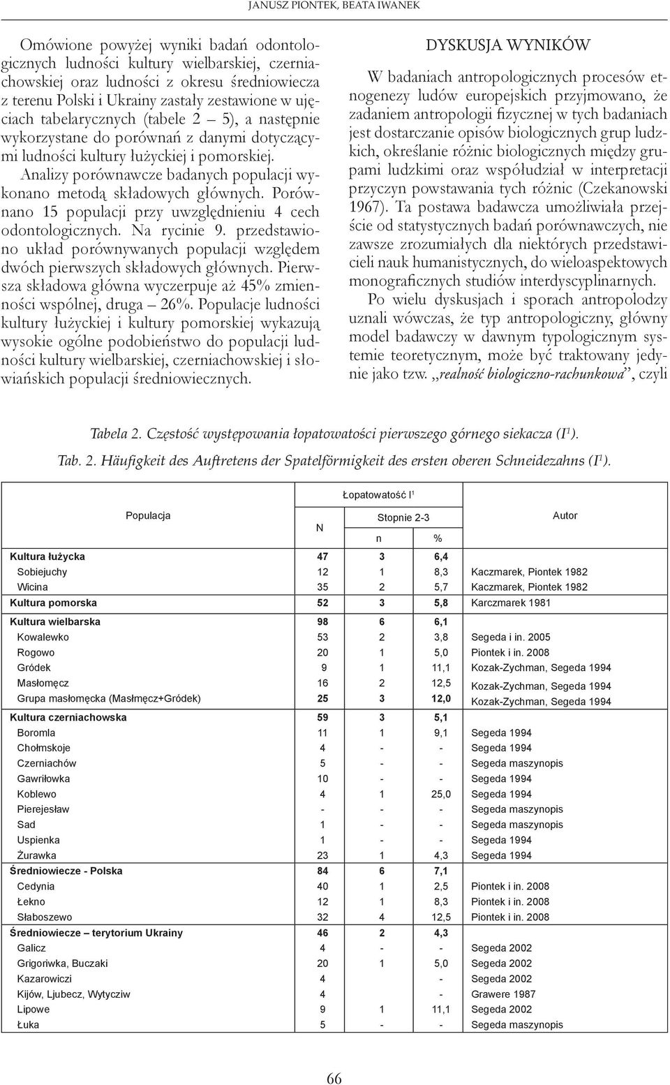 Analizy porównawcze badanych populacji wykonano metodą składowych głównych. Porównano populacji przy uwzględnieniu cech odontologicznych. Na rycinie 9.