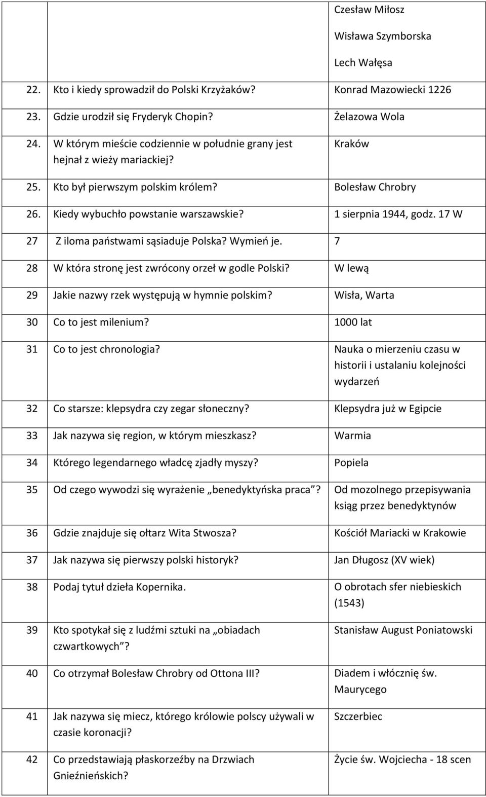 1 sierpnia 1944, godz. 17 W 27 Z iloma państwami sąsiaduje Polska? Wymień je. 7 28 W która stronę jest zwrócony orzeł w godle Polski? W lewą 29 Jakie nazwy rzek występują w hymnie polskim?