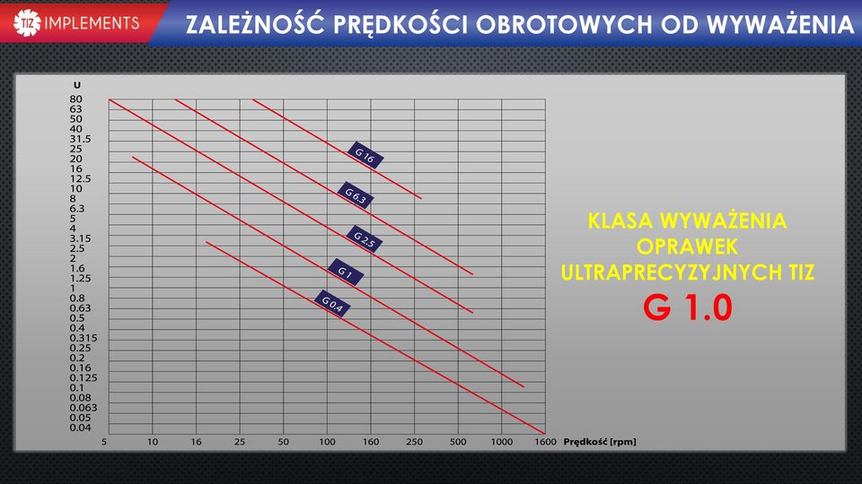 KLASA WYWAŻENIA OPRAWEK