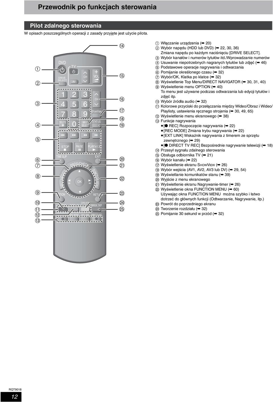 SLOW/SEARCH EXT LINK VOL CH ShowView STATUS PLAY/x1.3 EXIT FUNCTION MENU DIRECT TV REC >?
