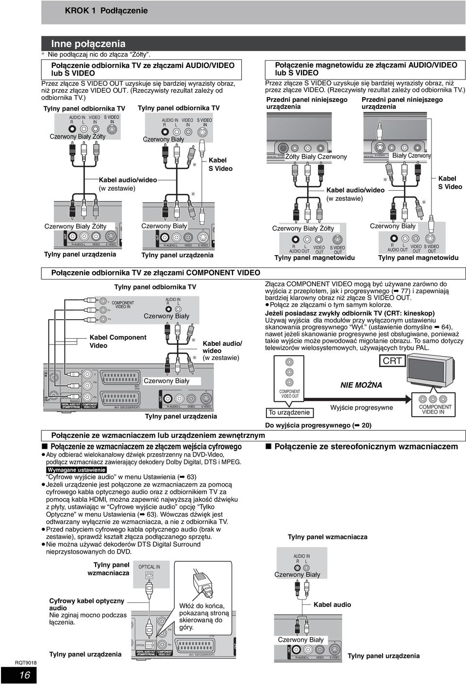 ) Tylny panel odbiornika TV AUDIO IN R L VIDEO IN Czerwony Biały Żółty S VIDEO IN Tylny panel odbiornika TV AUDIO IN R L Czerwony Biały VIDEO IN S VIDEO IN Połączenie magnetowidu ze złączami