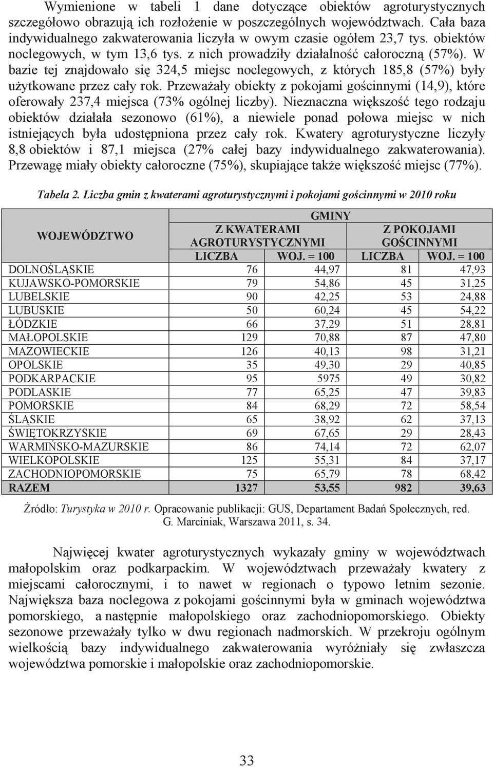 W bazie tej znajdowało się 324,5 miejsc noclegowych, z których 185,8 (57%) były użytkowane przez cały rok.