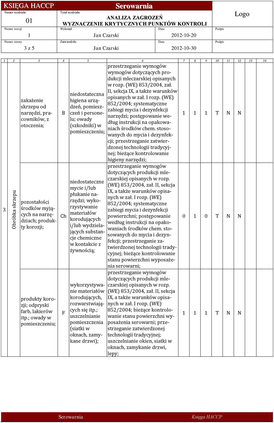 ; owady w pomieszczeniu; B Ch F niedostateczna higiena urządzeń, pomieszczeń i personelu; owady (szkodniki) w pomieszczeniu; niedostateczne mycie i/lub płukanie narzędzi; wykorzystywanie materiałów