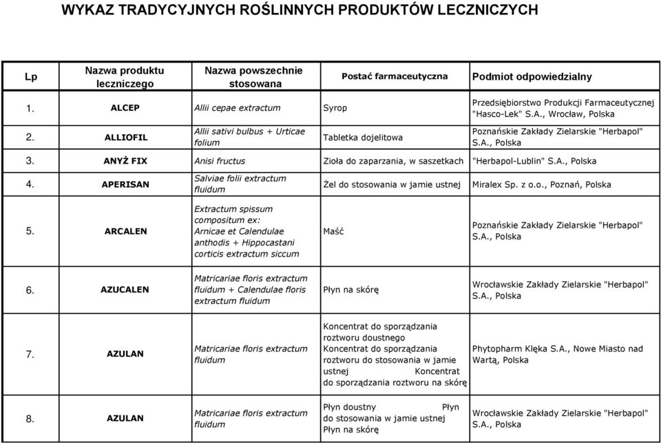 ALLIOFIL Allii sativi bulbus + Urticae folium Tabletka dojelitowa Poznańskie Zakłady Zielarskie "Herbapol" S.A., Polska 3. ANYŻ FIX Anisi fructus Zioła do zaparzania, w saszetkach "Herbapol-Lublin" S.