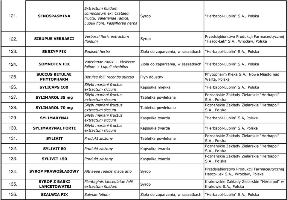 SKRZYP FIX Equiseti herba Zioła do zaparzania, w saszetkach "Herbapol-Lublin" S.A., Polska 124.