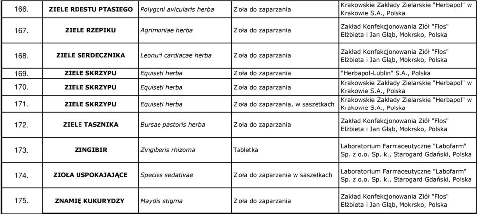 ZIELE SKRZYPU Equiseti herba Zioła do zaparzania 171. ZIELE SKRZYPU Equiseti herba Zioła do zaparzania, w saszetkach 172.