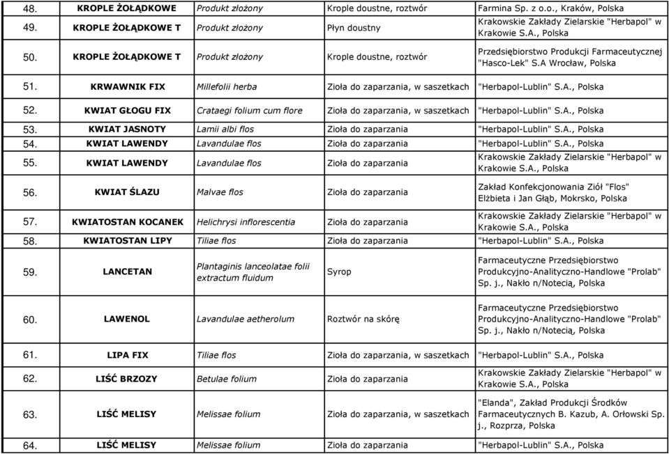 KRWAWNIK FIX Millefolii herba Zioła do zaparzania, w saszetkach "Herbapol-Lublin" S.A., Polska 52. KWIAT GŁOGU FIX Crataegi folium cum flore Zioła do zaparzania, w saszetkach "Herbapol-Lublin" S.A., Polska 53.