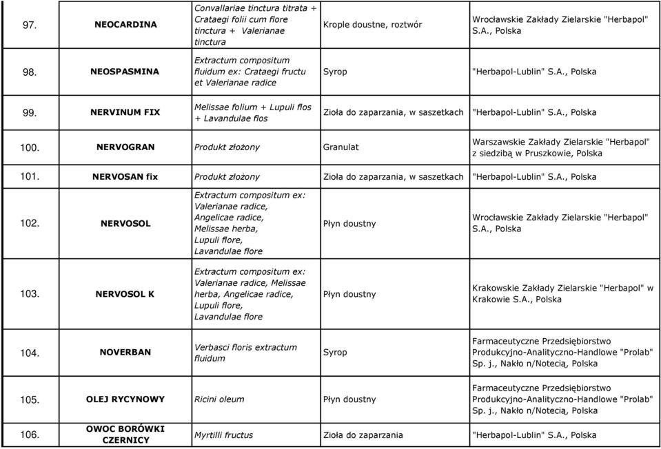 NERVINUM FIX Melissae folium + Lupuli flos + Lavandulae flos Zioła do zaparzania, w saszetkach "Herbapol-Lublin" S.A., Polska 100.