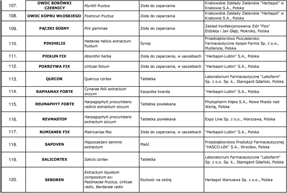 PIOŁUN FIX Absinthii herba Zioła do zaparzania, w saszetkach "Herbapol-Lublin" S.A., Polska 112. POKRZYWA FIX Urticae folium Zioła do zaparzania, w saszetkach "Herbapol-Lublin" S.A., Polska 113.