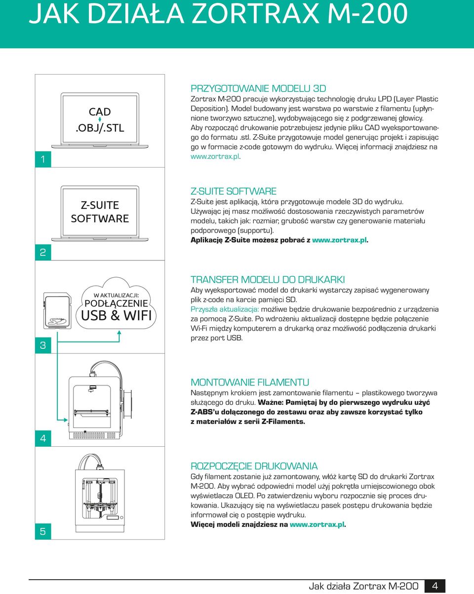 Aby rozpocząć drukowanie potrzebujesz jedynie pliku CAD wyeksportowanego do formatu.stl. Z-Suite przygotowuje model generując projekt i zapisując go w formacie z-code gotowym do wydruku.