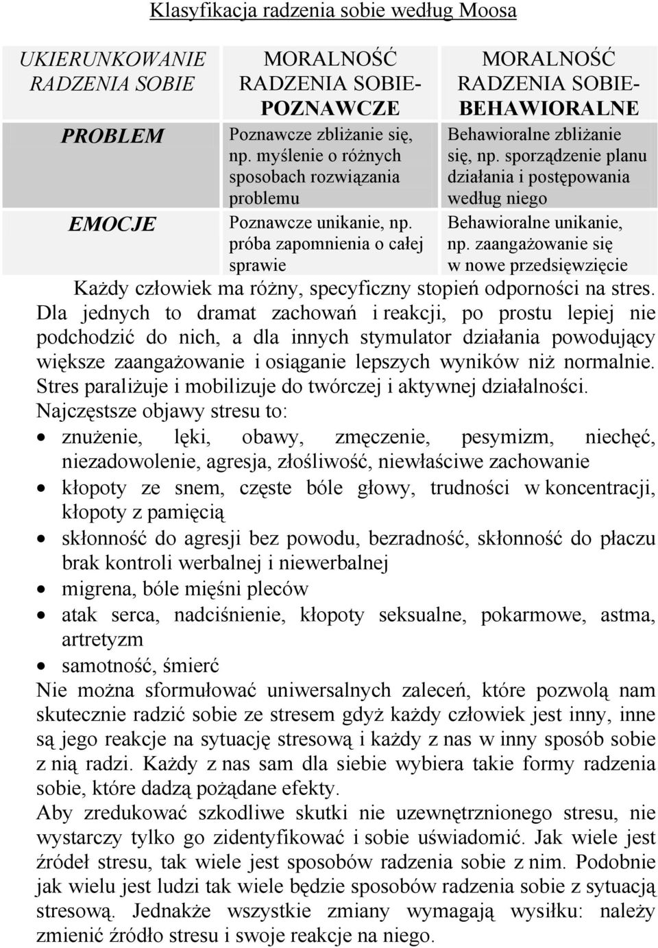 sporządzenie planu działania i postępowania według niego Behawioralne unikanie, np. zaangażowanie się w nowe przedsięwzięcie sprawie Każdy człowiek ma różny, specyficzny stopień odporności na stres.