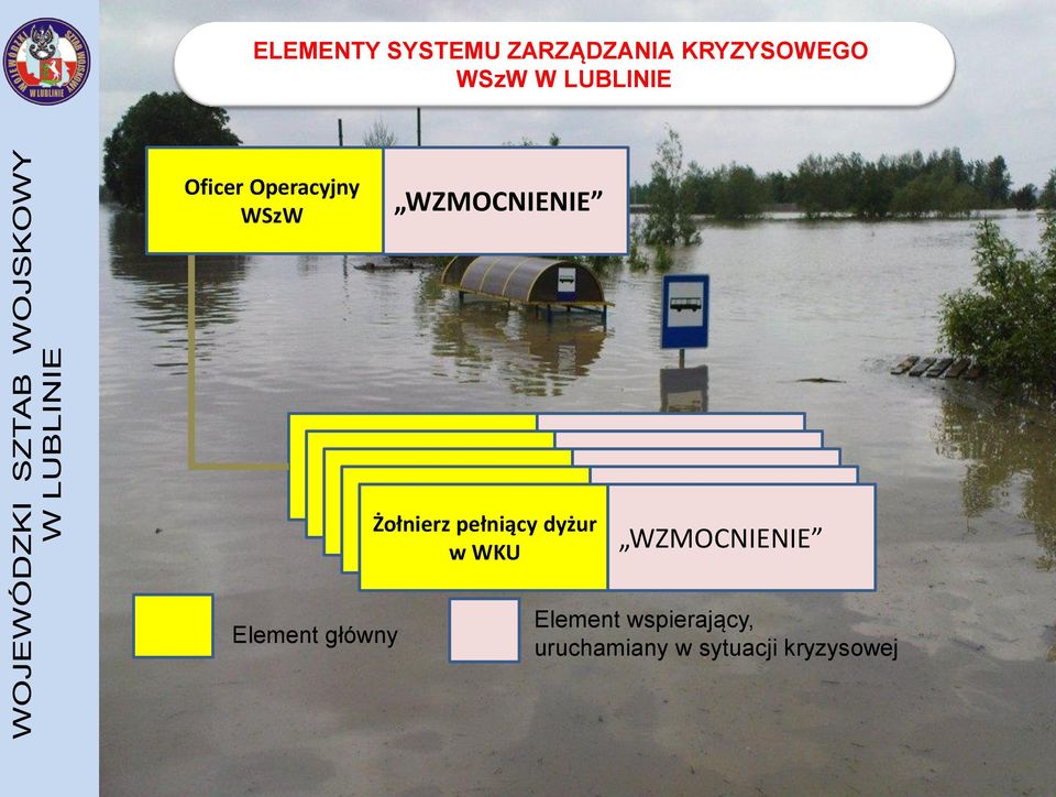 WZMOCNIENIE (dwuzmianowe) WZMOCNIENIE (dwuzmianowe) (dwuzmianowe)