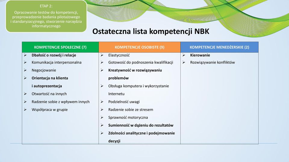 na innych Radzenie sobie z wpływem innych Współpraca w grupie Elastyczność Gotowość do podnoszenia kwalifikacji Kreatywność w rozwiązywaniu problemów Obsługa komputera i wykorzystanie