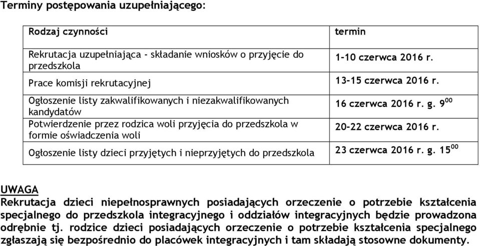 Ogłoszenie listy zakwalifikowanych i niezakwalifikowanych kandydatów Potwierdzenie przez rodzica woli przyjęcia do przedszkola w formie oświadczenia woli 16 czerwca 2016 r. g.