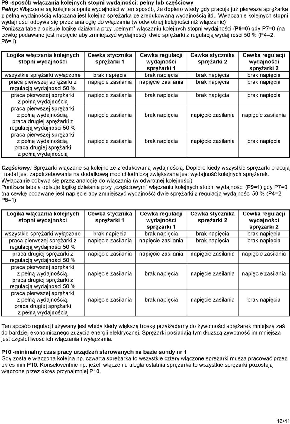 . Wyłączanie kolejnych stopni wydajności odbywa się przez analogię do włączania (w odwrotnej kolejności niż włączanie) Poniższa tabela opisuje logikę działania przy pełnym włączaniu kolejnych stopni