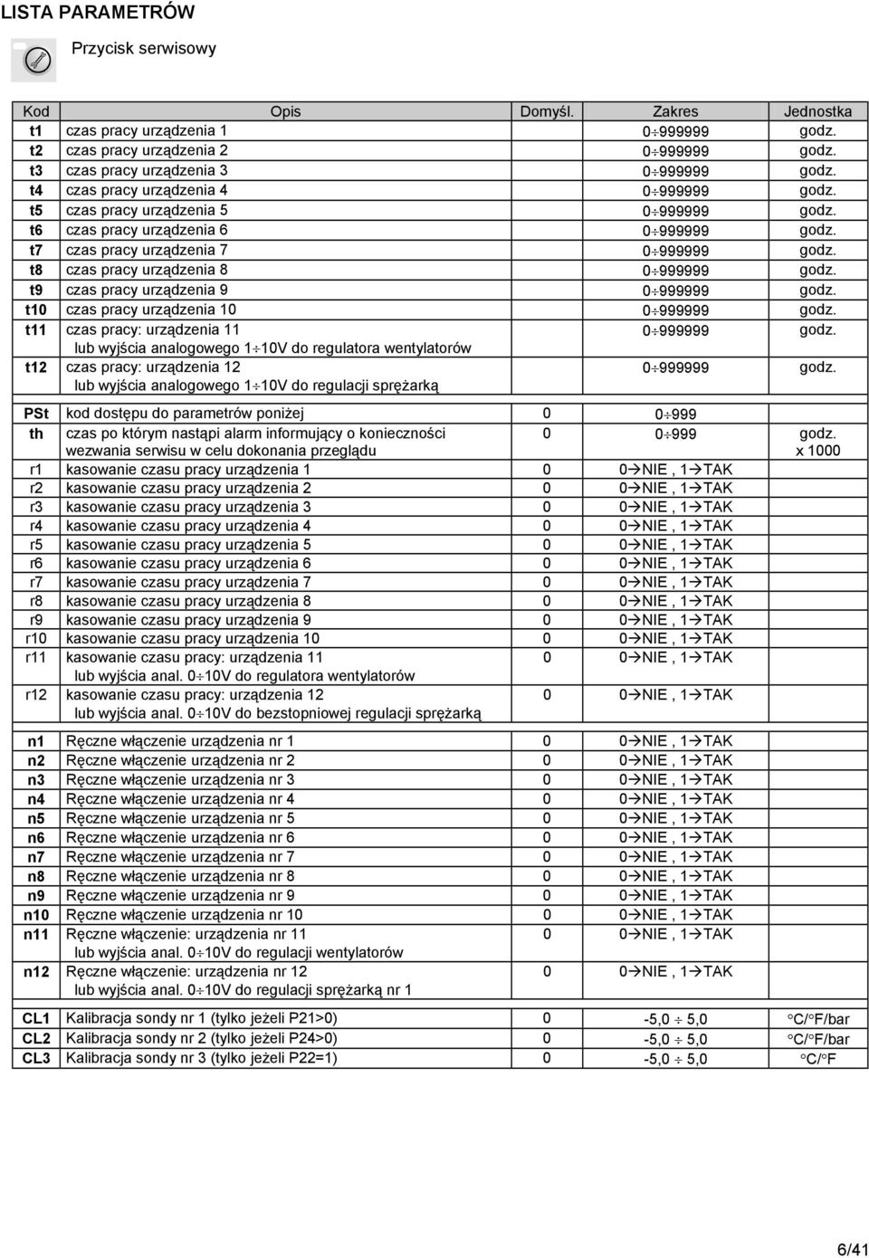 t8 czas pracy urządzenia 8 0 999999 godz. t9 czas pracy urządzenia 9 0 999999 godz. t10 czas pracy urządzenia 10 0 999999 godz. t11 czas pracy: urządzenia 11 0 999999 godz.