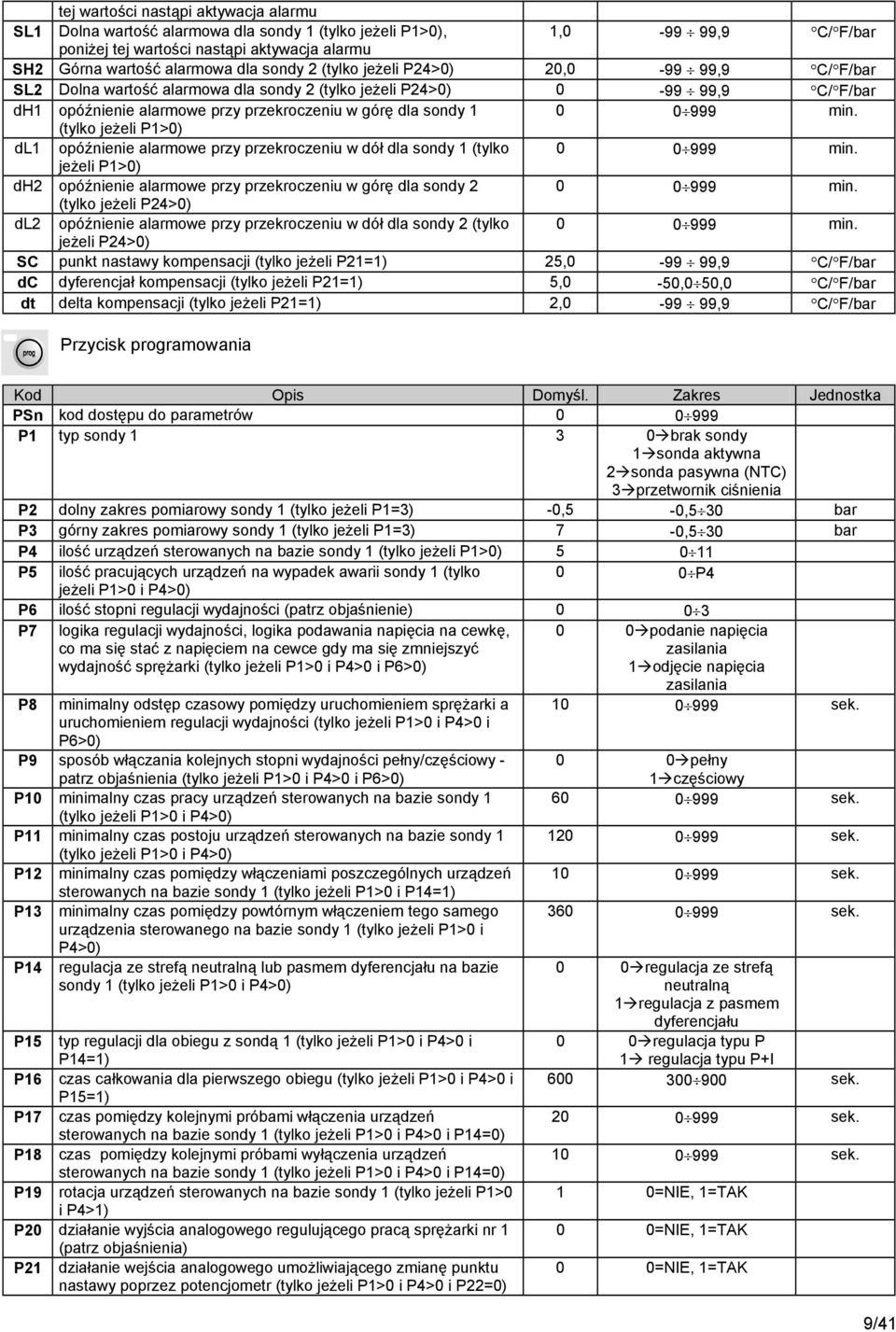 min. (tylko jeżeli P1>0) dl1 opóźnienie alarmowe przy przekroczeniu w dół dla sondy 1 (tylko 0 0 999 min. jeżeli P1>0) dh2 opóźnienie alarmowe przy przekroczeniu w górę dla sondy 2 0 0 999 min.