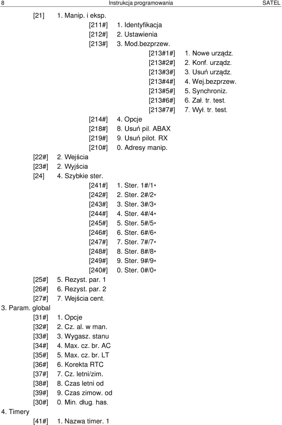 [22#] 2. Wejścia [23#] 2. Wyjścia [24] 4. Szybkie ster. [241#] 1. Ster. 1#/1 * [242#] 2. Ster. 2#/2 * [243#] 3. Ster. 3#/3 * [244#] 4. Ster. 4#/4 * [245#] 5. Ster. 5#/5 * [246#] 6. Ster. 6#/6 * [247#] 7.