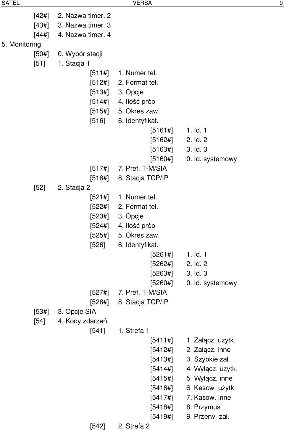 Stacja TCP/IP [52] 2. Stacja 2 [521#] 1. Numer tel. [522#] 2. Format tel. [523#] 3. Opcje [524#] 4. Ilość prób [525#] 5. Okres zaw. [526] 6. Identyfikat. [5261#] 1. Id. 1 [5262#] 2. Id. 2 [5263#] 3.