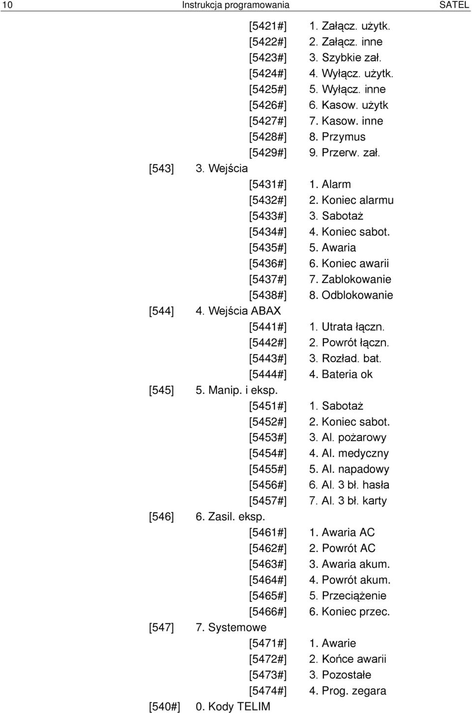Zablokowanie [5438#] 8. Odblokowanie [544] 4. Wejścia ABAX [5441#] 1. Utrata łączn. [5442#] 2. Powrót łączn. [5443#] 3. Rozład. bat. [5444#] 4. Bateria ok [545] 5. Manip. i eksp. [5451#] 1.