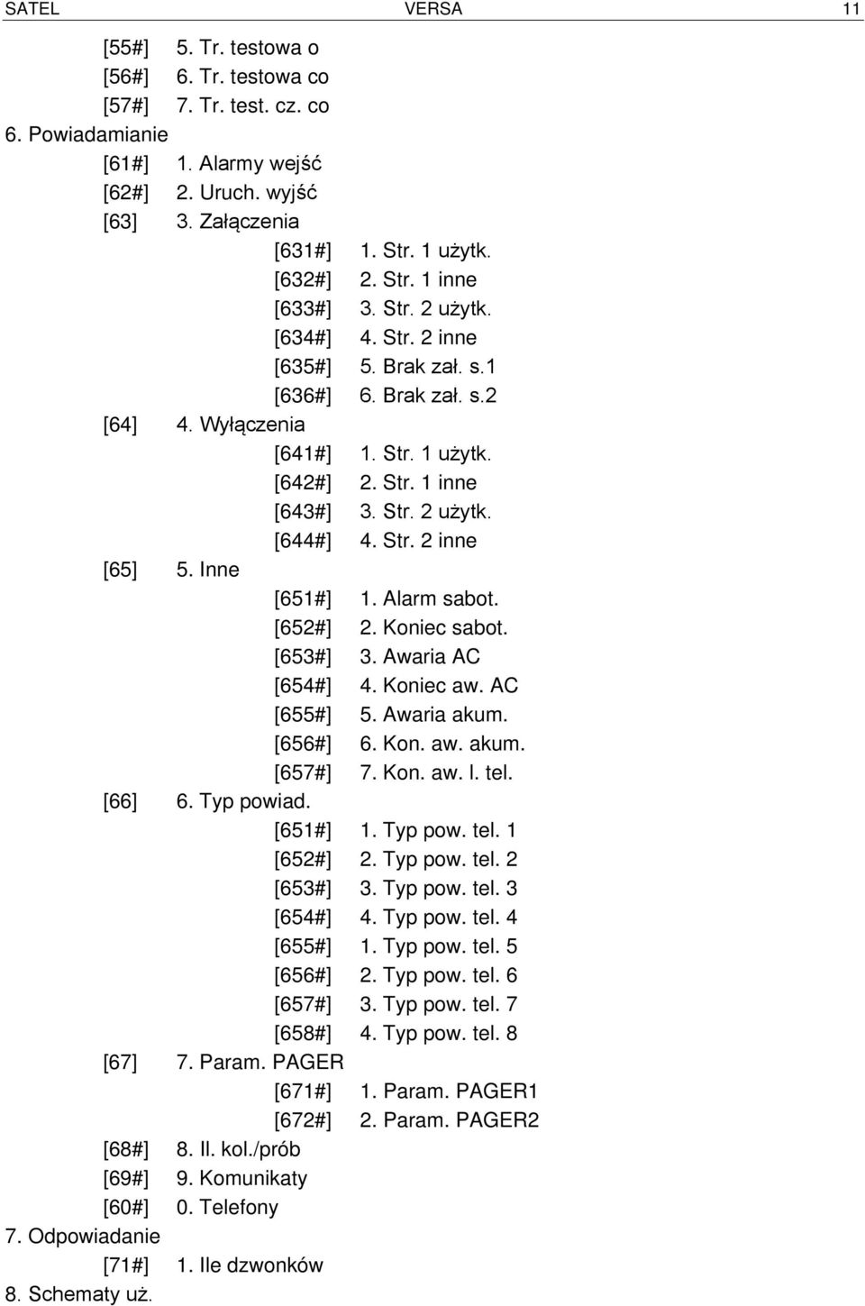 Str. 2 inne [65] 5. Inne [651#] 1. Alarm sabot. [652#] 2. Koniec sabot. [653#] 3. Awaria AC [654#] 4. Koniec aw. AC [655#] 5. Awaria akum. [656#] 6. Kon. aw. akum. [657#] 7. Kon. aw. l. tel. [66] 6.