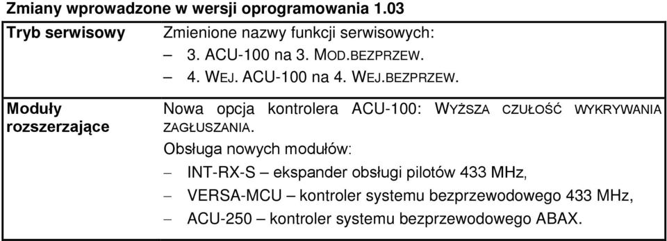 4. WEJ. ACU-100 na 4. WEJ.BEZPRZEW.