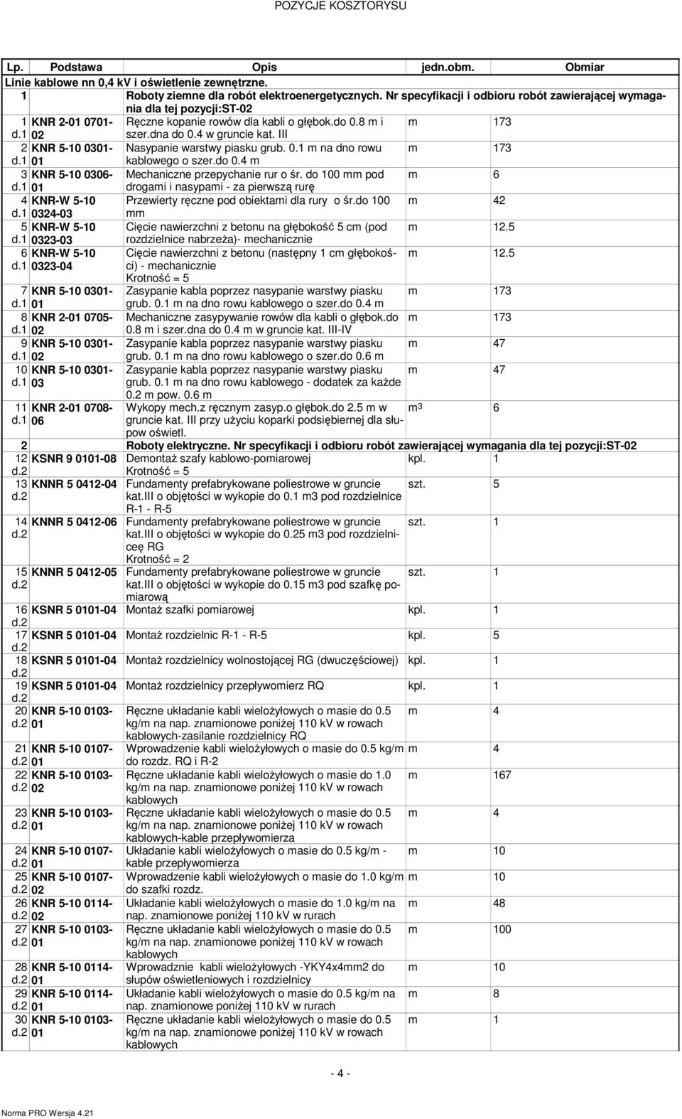 III 2 KNR 5-10 0301- Nasypanie warstwy piasku grub. 0.1 m na dno rowu m 173 d.1 01 kablowego o szer.do 0.4 m 3 KNR 5-10 0306- Mechaniczne przepychanie rur o śr. do 100 mm pod m 6 d.