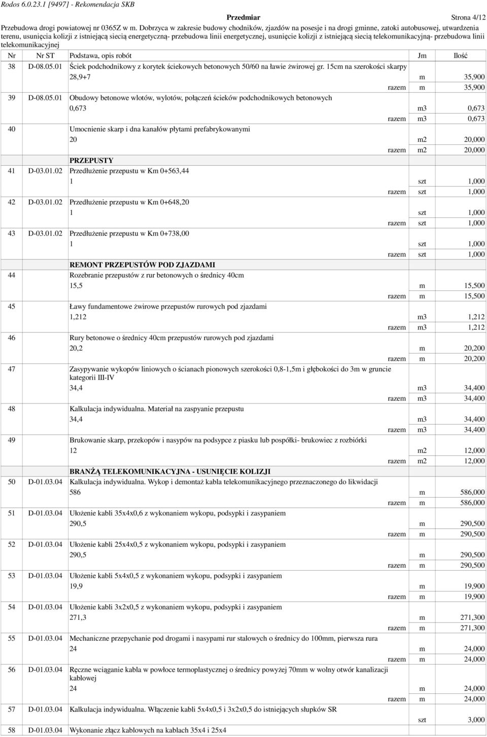 01 Obudowy betonowe wlotów, wylotów, połączeń ścieków podchodnikowych betonowych 0,673 m3 0,673 razem m3 0,673 40 Umocnienie skarp i dna kanałów płytami prefabrykowanymi 20 m2 20,000 razem m2 20,000