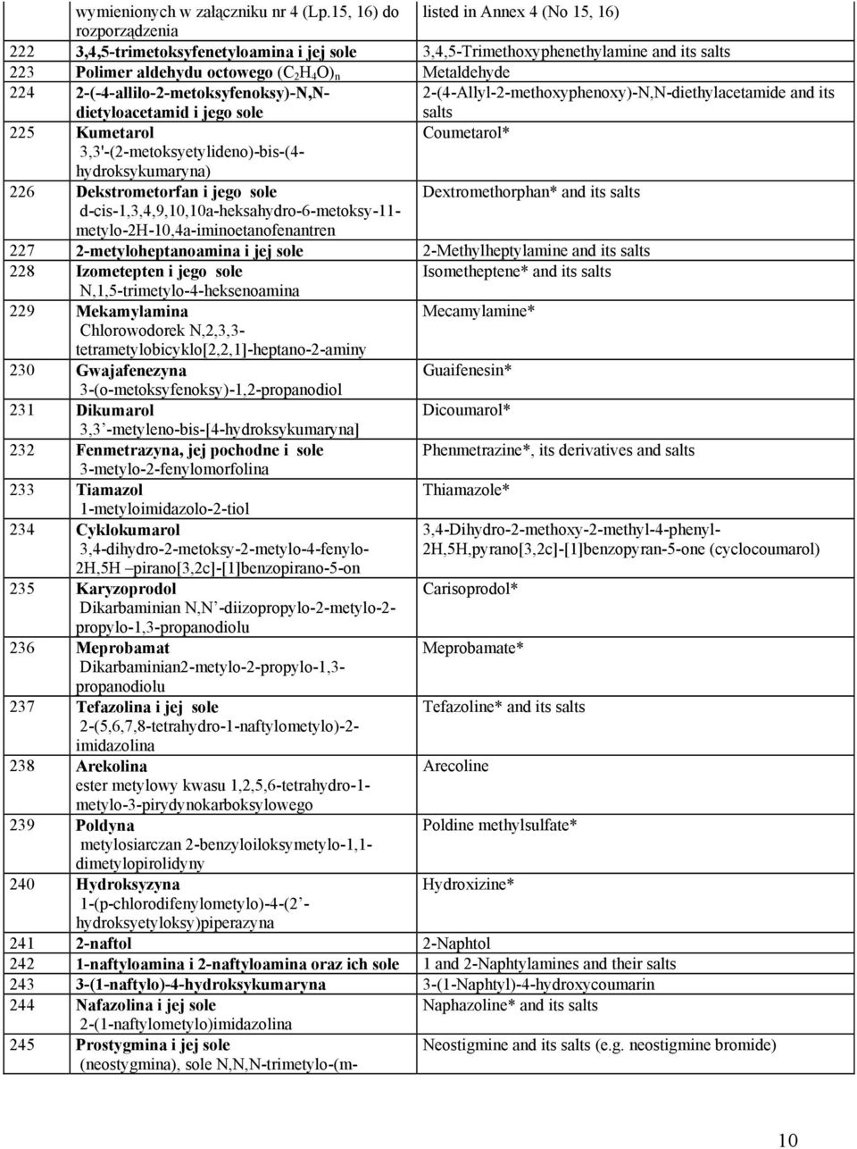 Metaldehyde 224 2-(-4-allilo-2-metoksyfenoksy)-N,Ndietyloacetamid i jego sole 2-(4-Allyl-2-methoxyphenoxy)-N,N-diethylacetamide and its salts 225 Kumetarol Coumetarol*