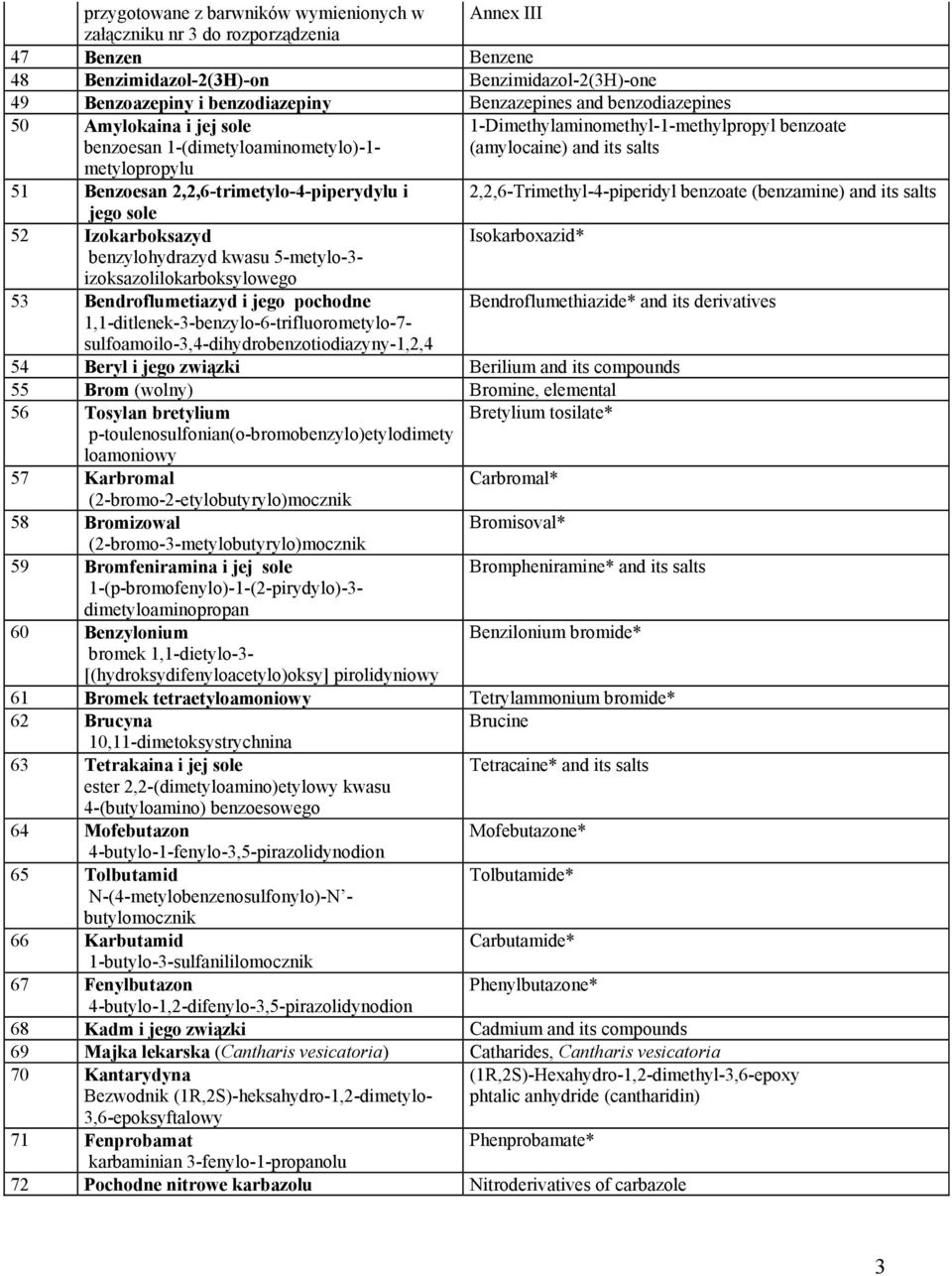 2,2,6-trimetylo-4-piperydylu i 2,2,6-Trimethyl-4-piperidyl benzoate (benzamine) and its salts jego sole 52 Izokarboksazyd Isokarboxazid* benzylohydrazyd kwasu 5-metylo-3- izoksazolilokarboksylowego
