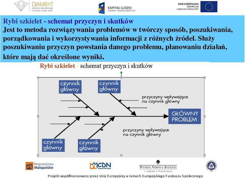 Służy poszukiwaniu przyczyn powstania danego problemu, planowaniu działań, które mają dać