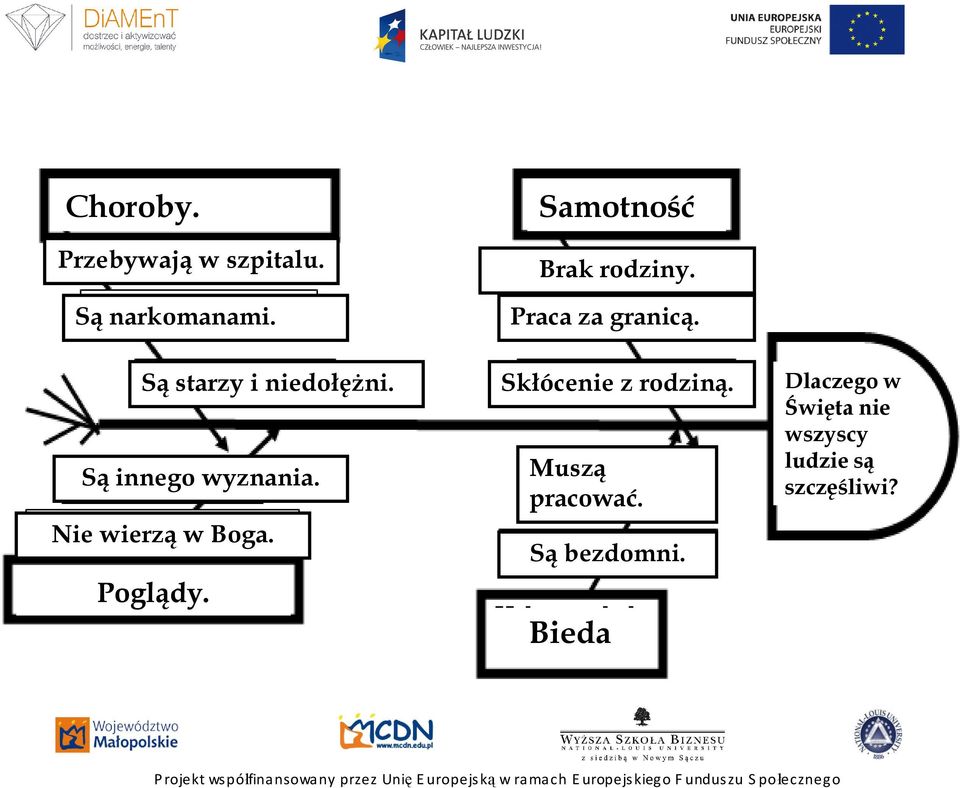 Muszą pracować. Są bezdomni. Bieda Dlaczego w Święta nie wszyscy ludzie są szczęśliwi?