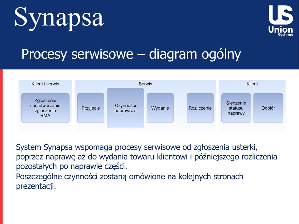 procesy serwisowe od zgłoszenia usterki, poprzez naprawę aż do wydania towaru klientowi i późniejszego