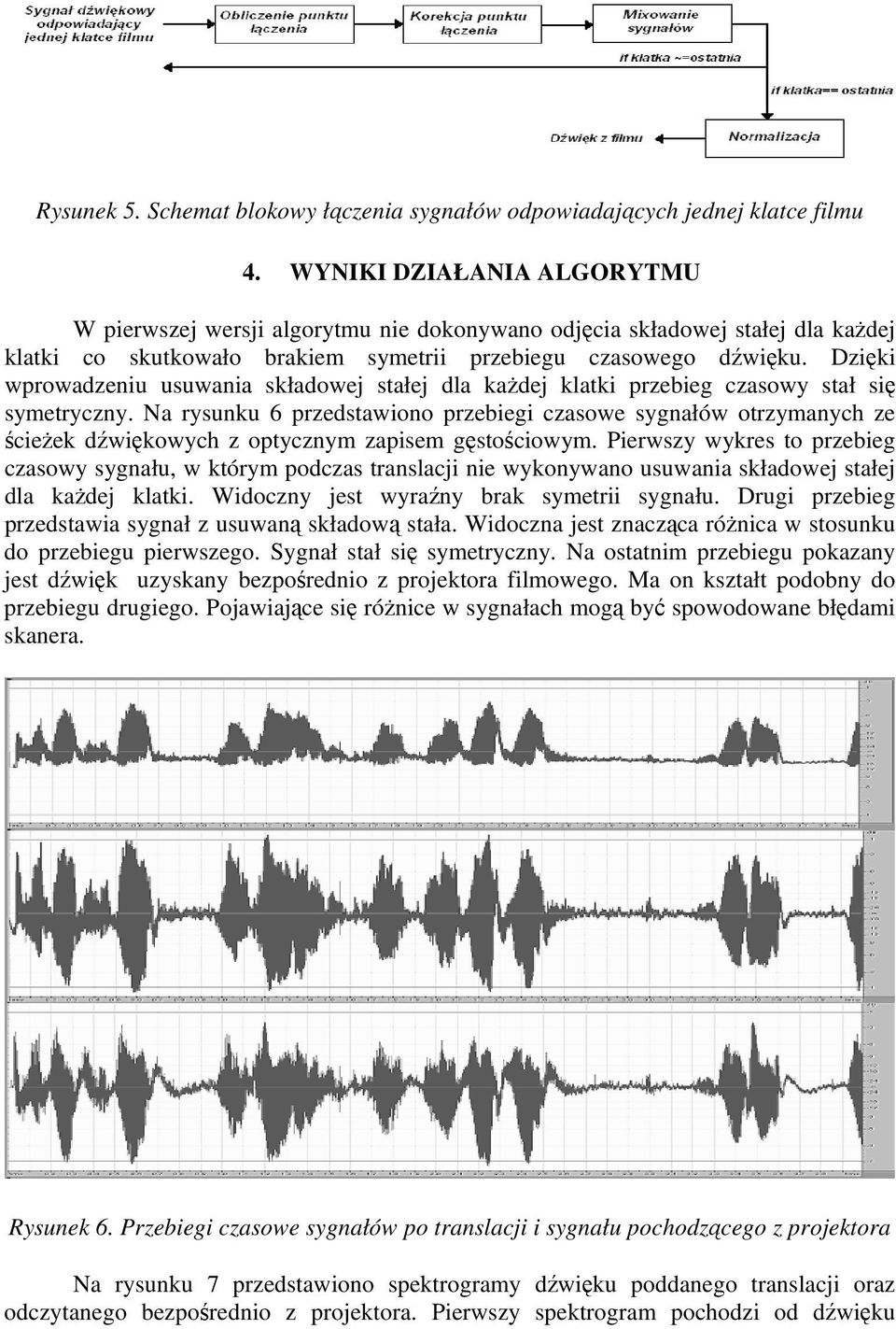 Dzięki wprowadzeniu usuwania składowej stałej dla każdej klatki przebieg czasowy stał się symetryczny.