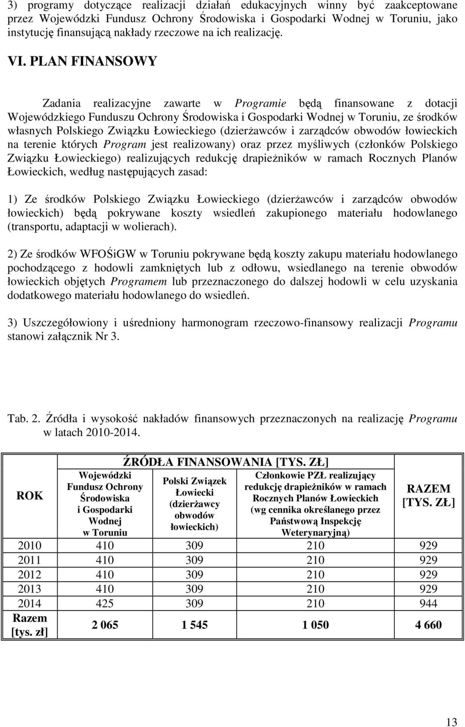 PLAN FINANSOWY Zadania realizacyjne zawarte w Programie będą finansowane z dotacji Wojewódzkiego Funduszu Ochrony Środowiska i Gospodarki Wodnej w Toruniu, ze środków własnych Polskiego Związku