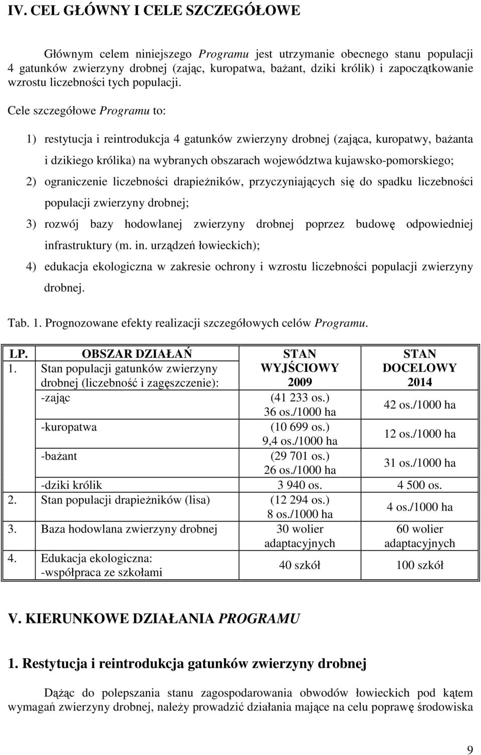Cele szczegółowe Programu to: 1) restytucja i reintrodukcja 4 gatunków zwierzyny drobnej (zająca, kuropatwy, baŝanta i dzikiego królika) na wybranych obszarach województwa kujawsko-pomorskiego; 2)