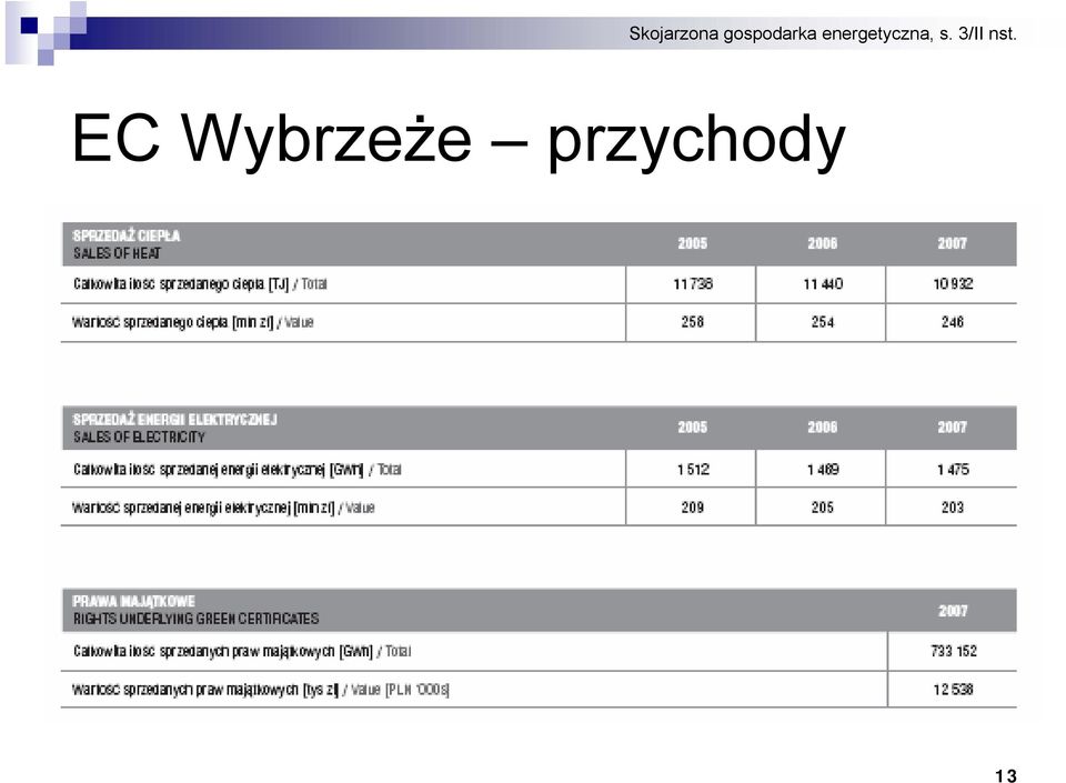 przychody