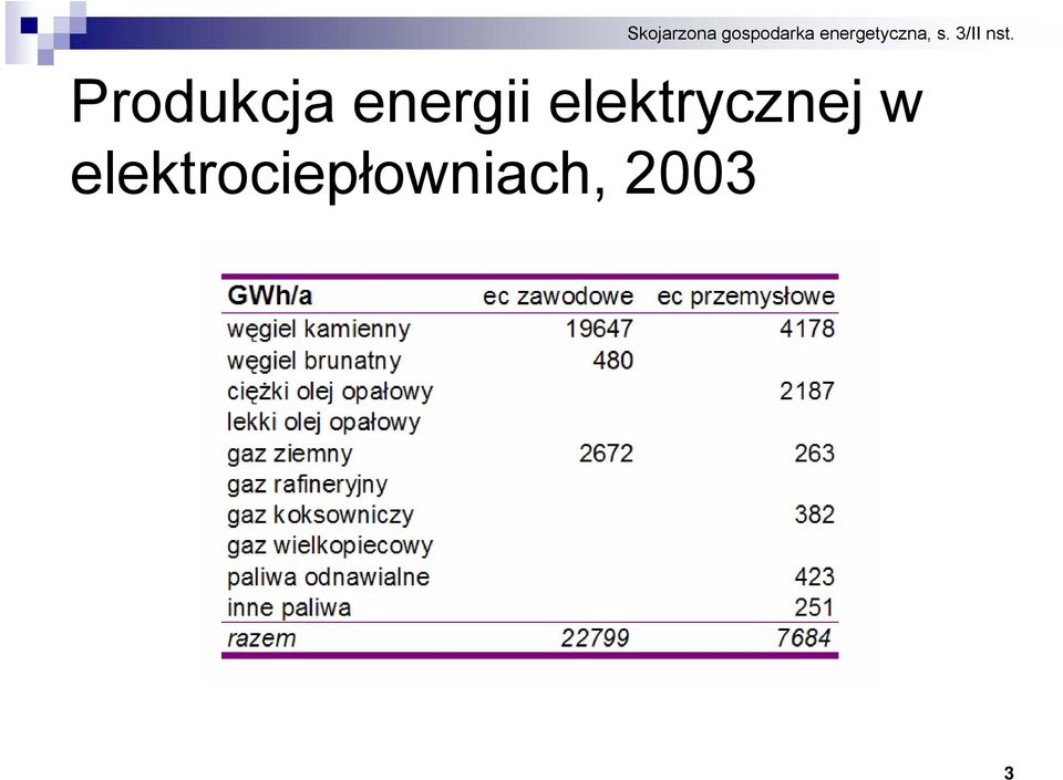 elektrycznej w