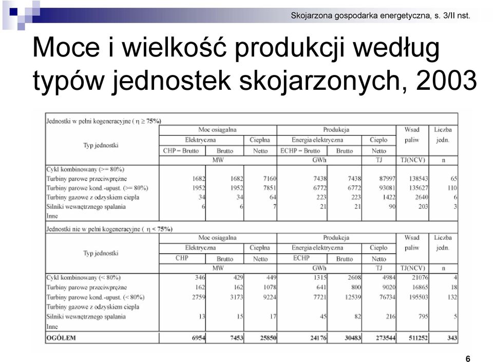 typów jednostek