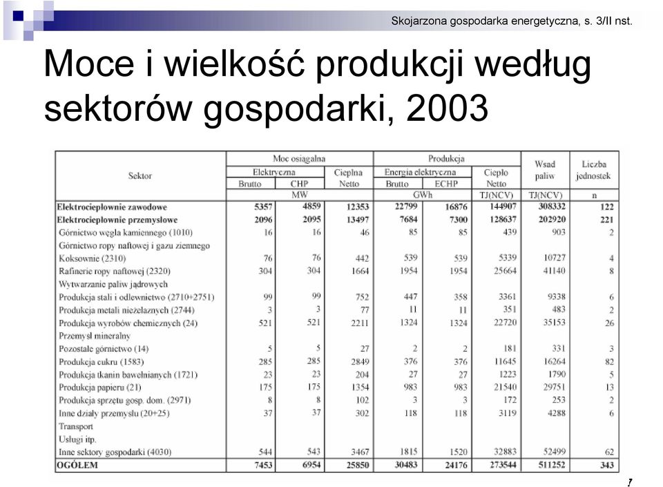 produkcji