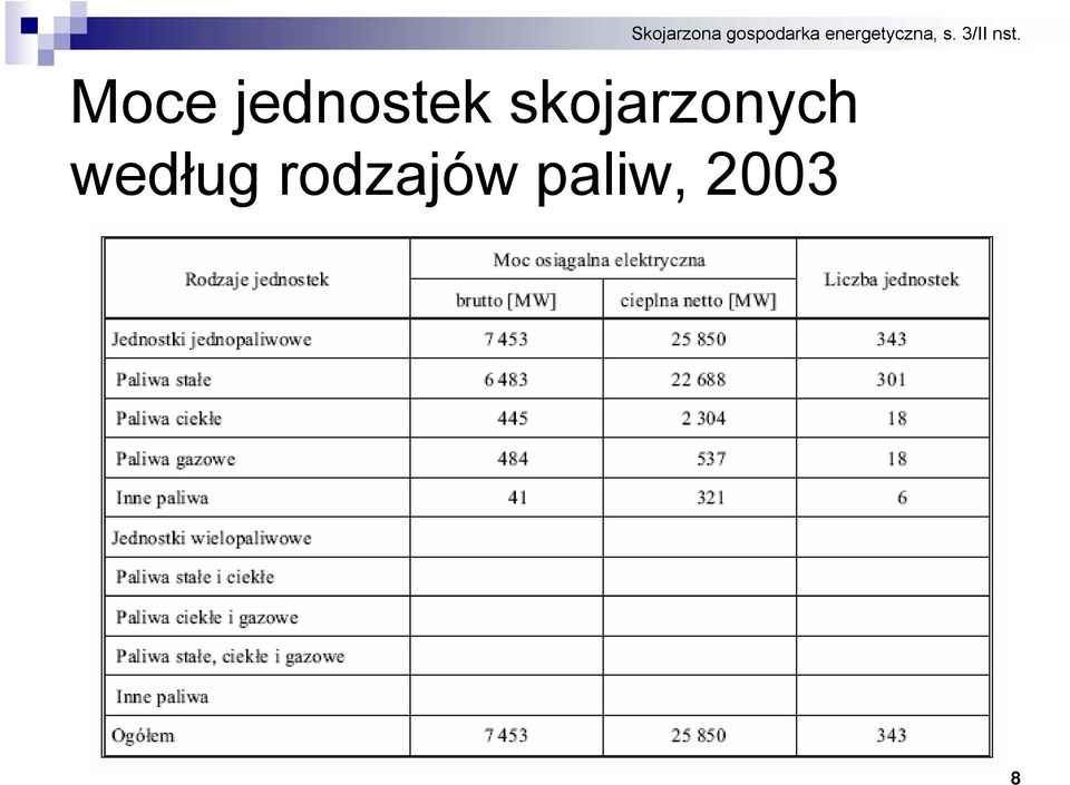 według