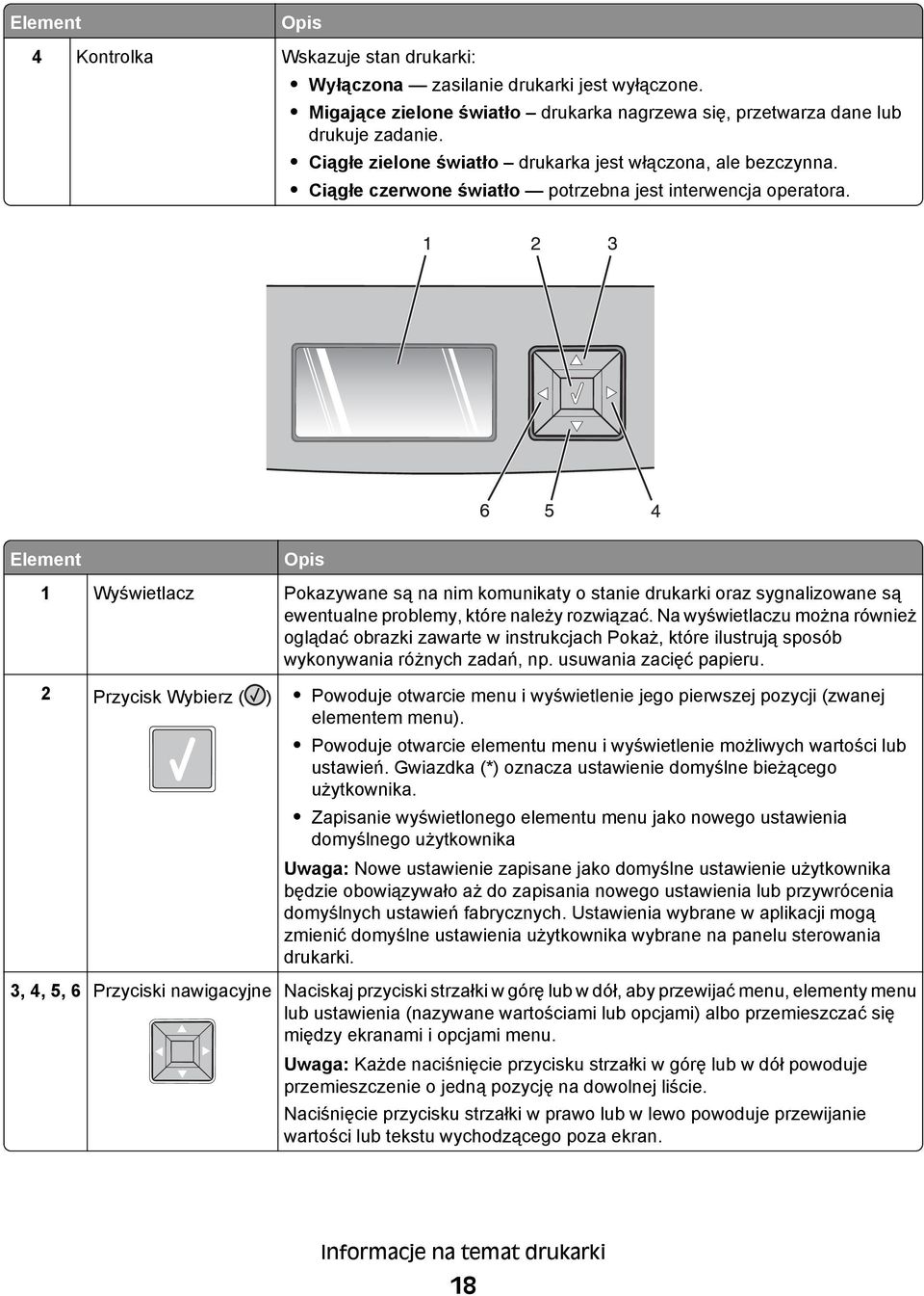Element Opis 1 Wyświetlacz Pokazywane są na nim komunikaty o stanie drukarki oraz sygnalizowane są ewentualne problemy, które należy rozwiązać.